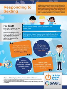 Responding To and Managing Sexting Incidents: Updated Advice for ...