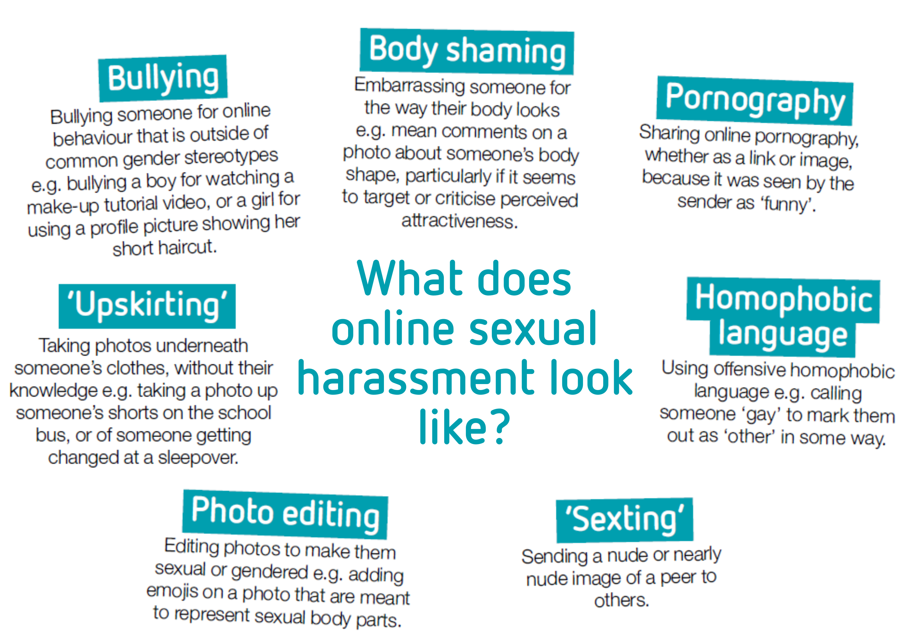 Online Sexual Harassment Childnet